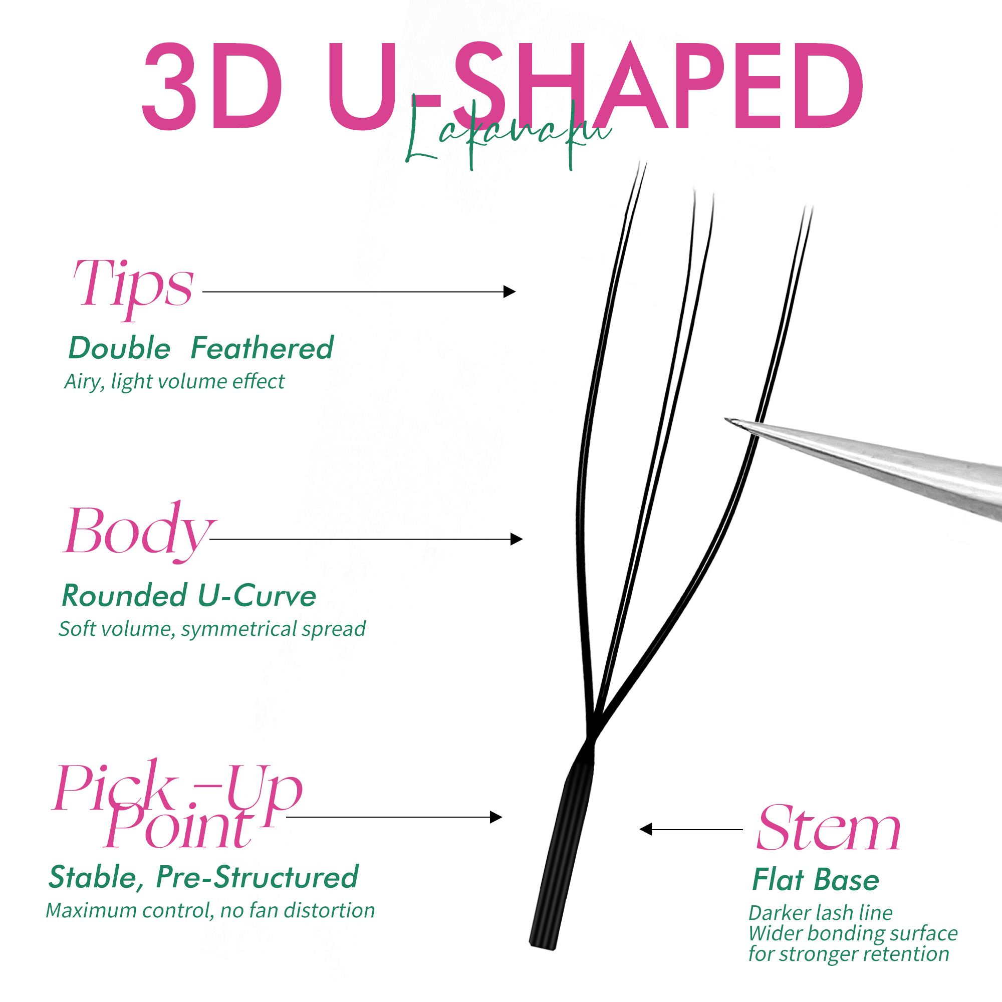 LAKANAKU U Style YY 4D 5D 6D E - Eyelash Extension Volume Styles review and price