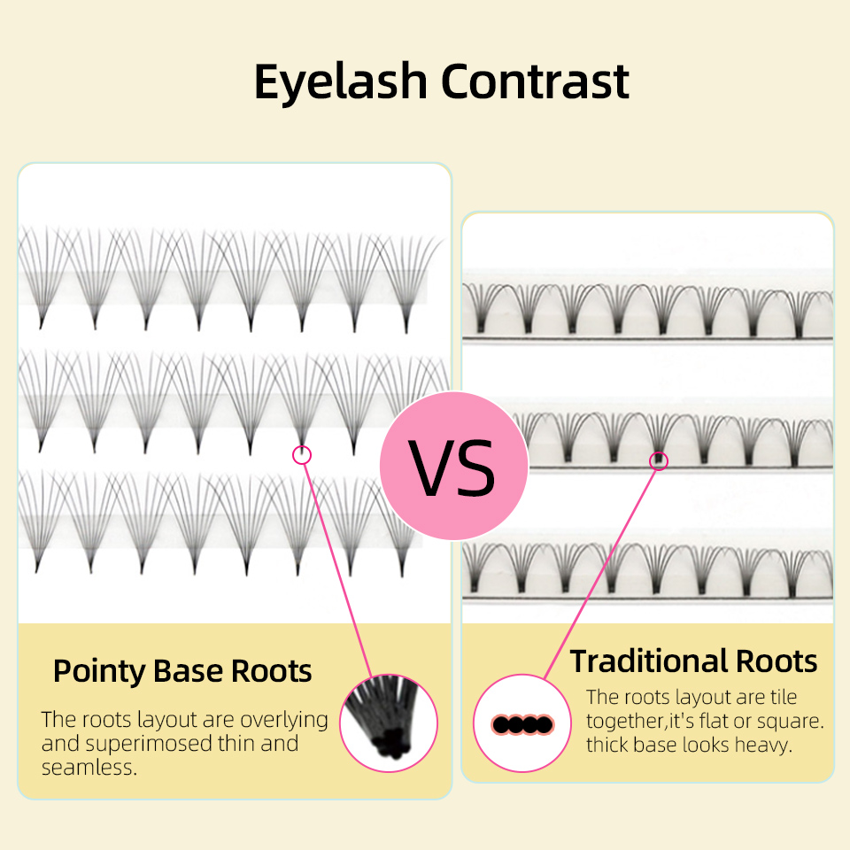 Lashprofessor XL Tray 3D 4D 5D - Eyelash Extension Review review and price